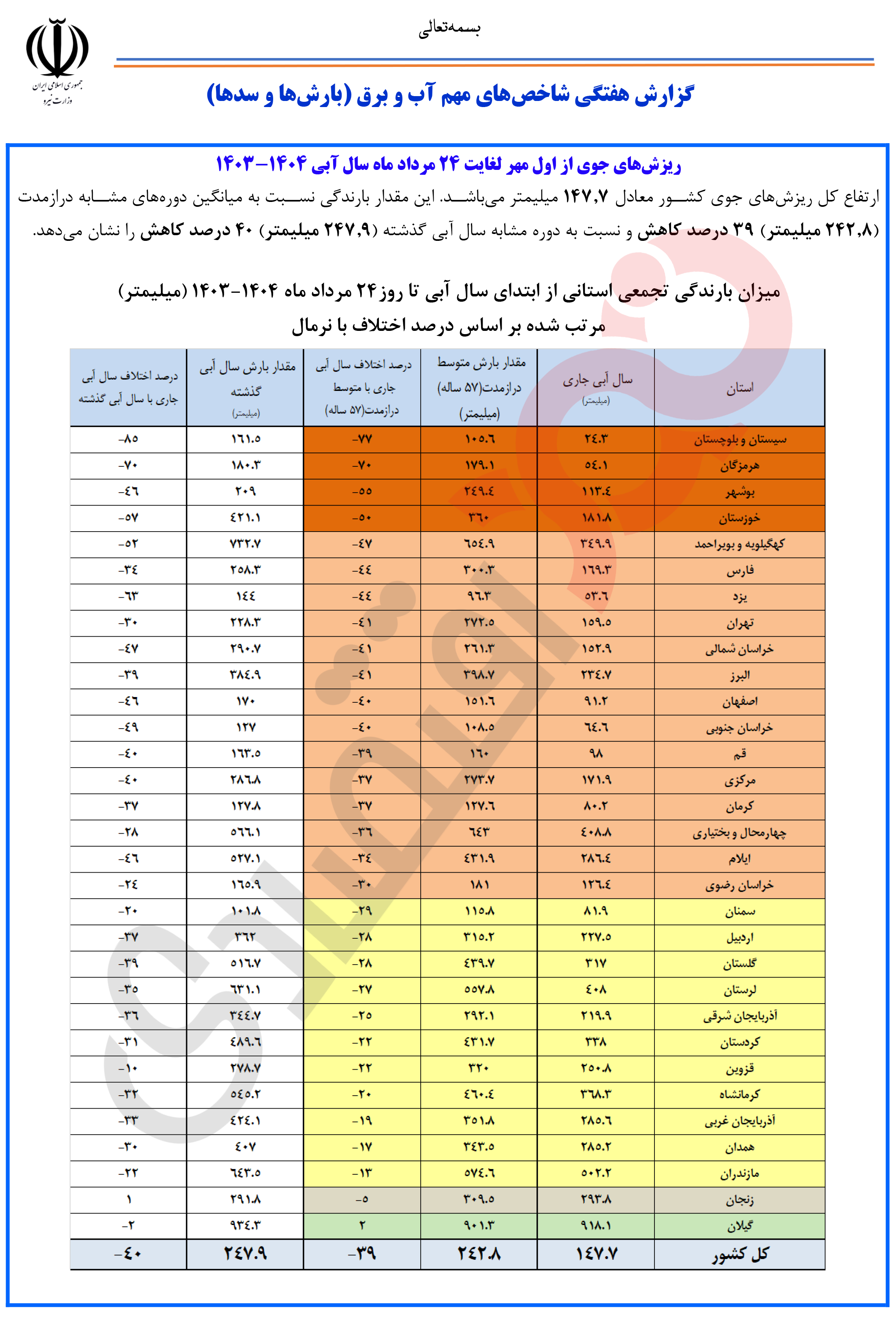 گزارش 2برگی گزارش بارش و سدها-25 مردادماه 1404-2