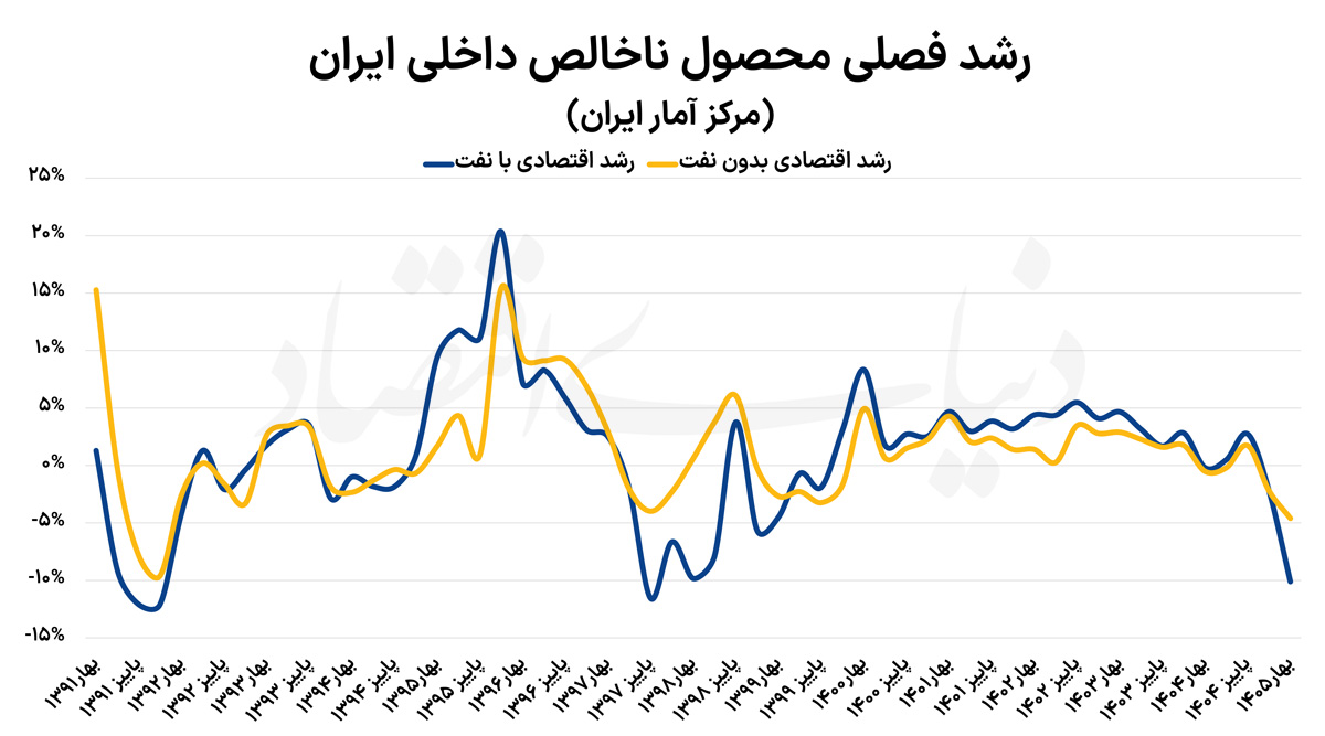 رشد+اقتصادی+copy