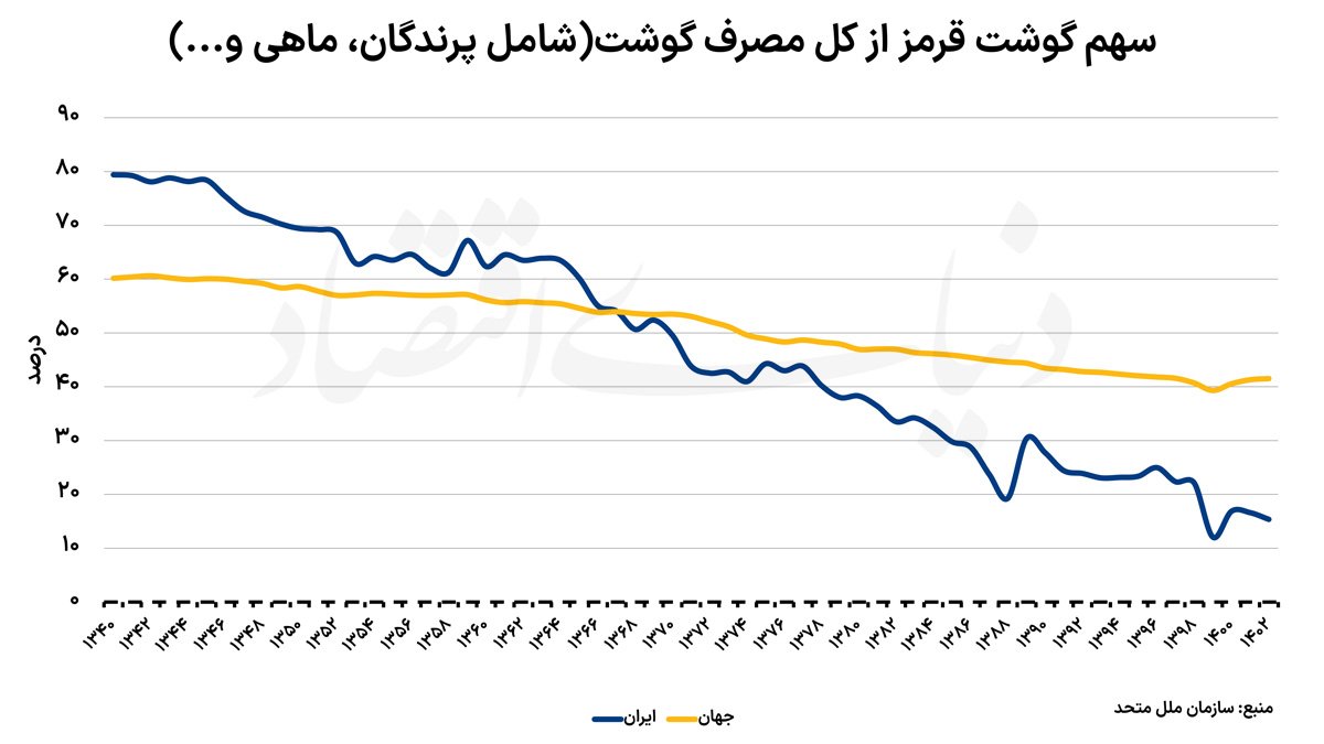 سهم+گوشت+قرمز+copy