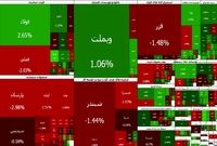 روز پر عرضه در بورس؛ ترس از ارزش معاملات، پاشنه آشیل بازار سهام است
