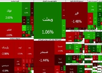 روز پر عرضه در بورس؛ ترس از ارزش معاملات، پاشنه آشیل بازار سهام است
