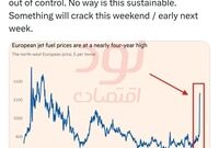 قیمت سوخت جت به شدت در حال افزایش است