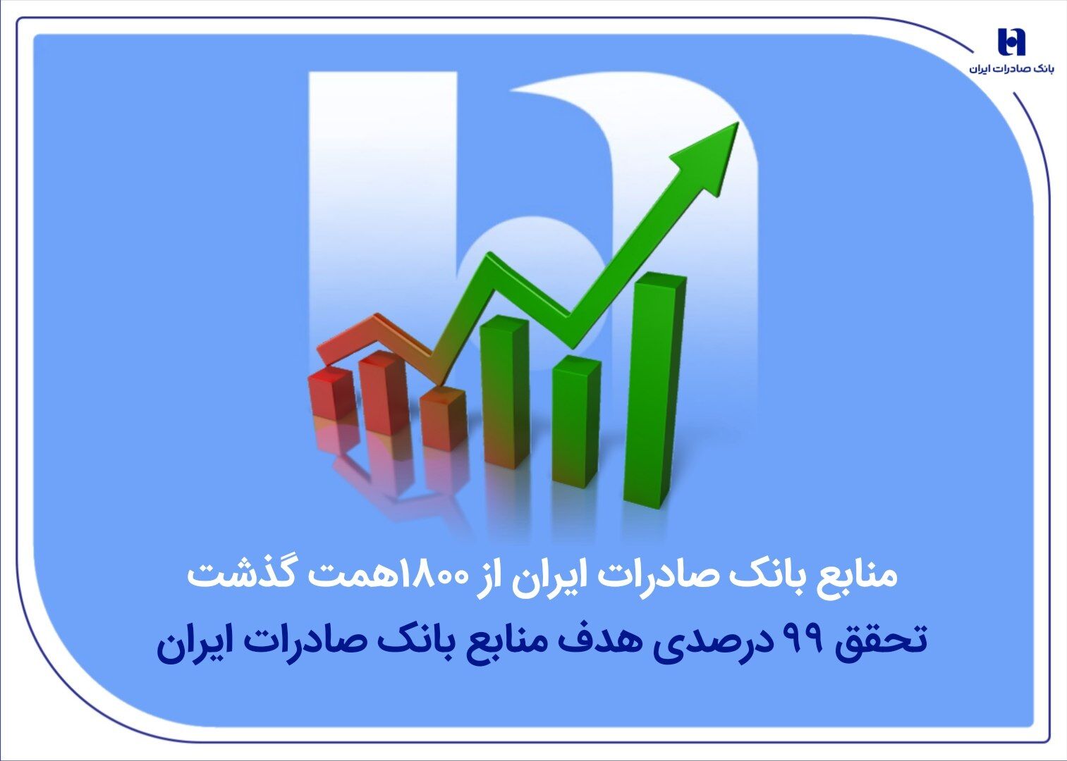منابع بانک صادرات ایران از مرز ۱۸۰۰ همت گذشت/ تحقق ۹۹ درصدی هدف منابع
