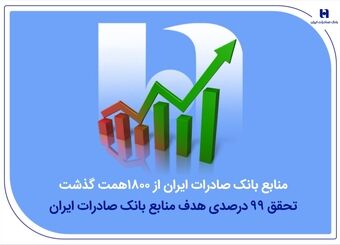 منابع بانک صادرات ایران از مرز ۱۸۰۰ همت گذشت/ تحقق ۹۹ درصدی هدف منابع
