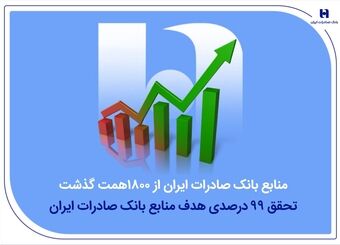 منابع بانک صادرات ایران از مرز ۱۸۰۰ همت گذشت/ تحقق ۹۹ درصدی هدف منابع
