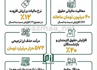 چند نکته از لایحه بودجه ۱۴۰۵
