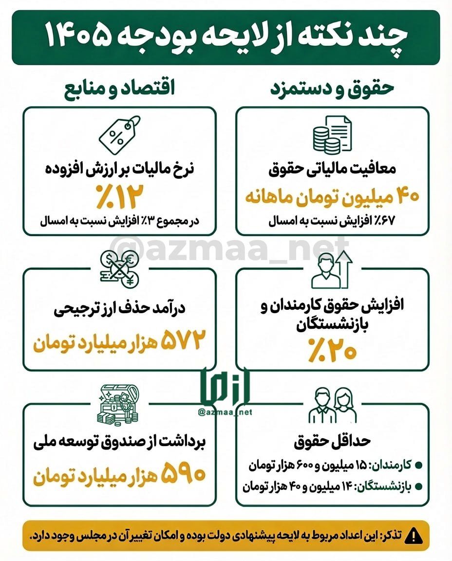 چند نکته از لایحه بودجه ۱۴۰۵