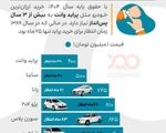 خودروی ایرانی؛ رؤیایی ۹ ساله با حقوق پایه!