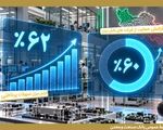 حمایت از بنگاه‌های کوچک و متوسط و شرکت‌های دانش‌بنیان در بانک صنعت و معدن تقویت شد
