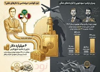 درآمد یک میلیارد دلاری پسران ترامپ از جنگ و صلح در خاورمیانه