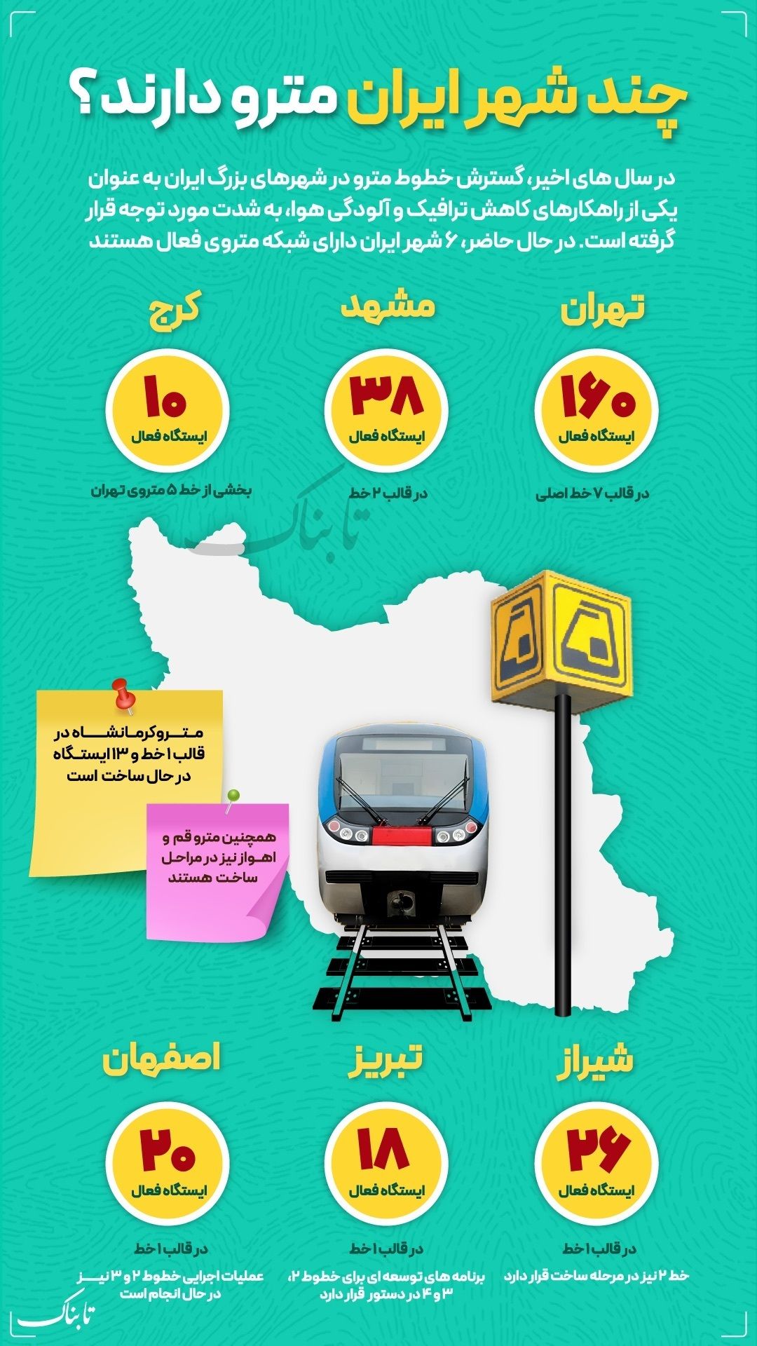 اینفوگرافیک / چند شهر ایران مترو دارد؟
