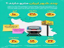 اینفوگرافیک / چند شهر ایران مترو دارد؟
