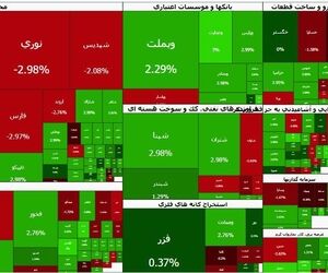 بورس سبزپوش شد؛ ورود ۱.۱ هزار میلیارد تومان پول حقیقی