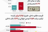 مقایسه قیمت دلار و طلا در دو آذر متوالی تقویم؛ چه بر سر ریال آمد؟