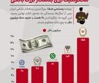 وقتی وام‌های بی‌حساب و کتاب، سر از دادگاه در می‌آورد!