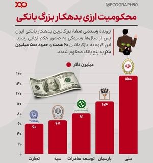 وقتی وام‌های بی‌حساب و کتاب، سر از دادگاه در می‌آورد!