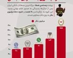وقتی وام‌های بی‌حساب و کتاب، سر از دادگاه در می‌آورد!
