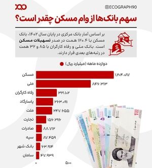 وام مسکن؛ رؤیایی دور از دسترس