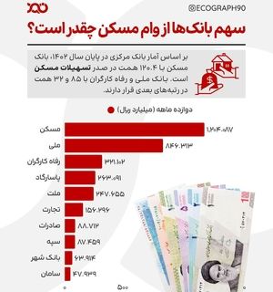 وام مسکن؛ رؤیایی دور از دسترس