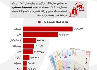 وام مسکن؛ رؤیایی دور از دسترس