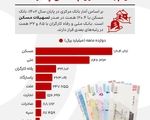 وام مسکن؛ رؤیایی دور از دسترس
