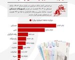 وام مسکن؛ رؤیایی دور از دسترس