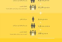 سامان دهی خدمت سربازی چه تاثیری انتخابات پیشرو دارد؟ + اینفوگرافی