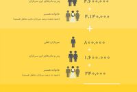 سامان دهی خدمت سربازی چه تاثیری انتخابات پیشرو دارد؟ + اینفوگرافی