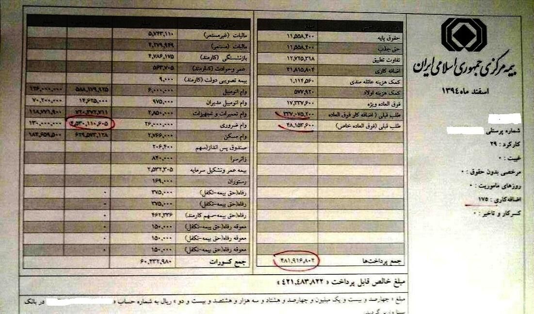 حق ۴۹۰ هزار کارگر در جیب ۱۶ مدیر دولتی / با فیش حقوقی نجومی مدیران دولتی 1000 جوان وام ازدواج می‌گرفتند