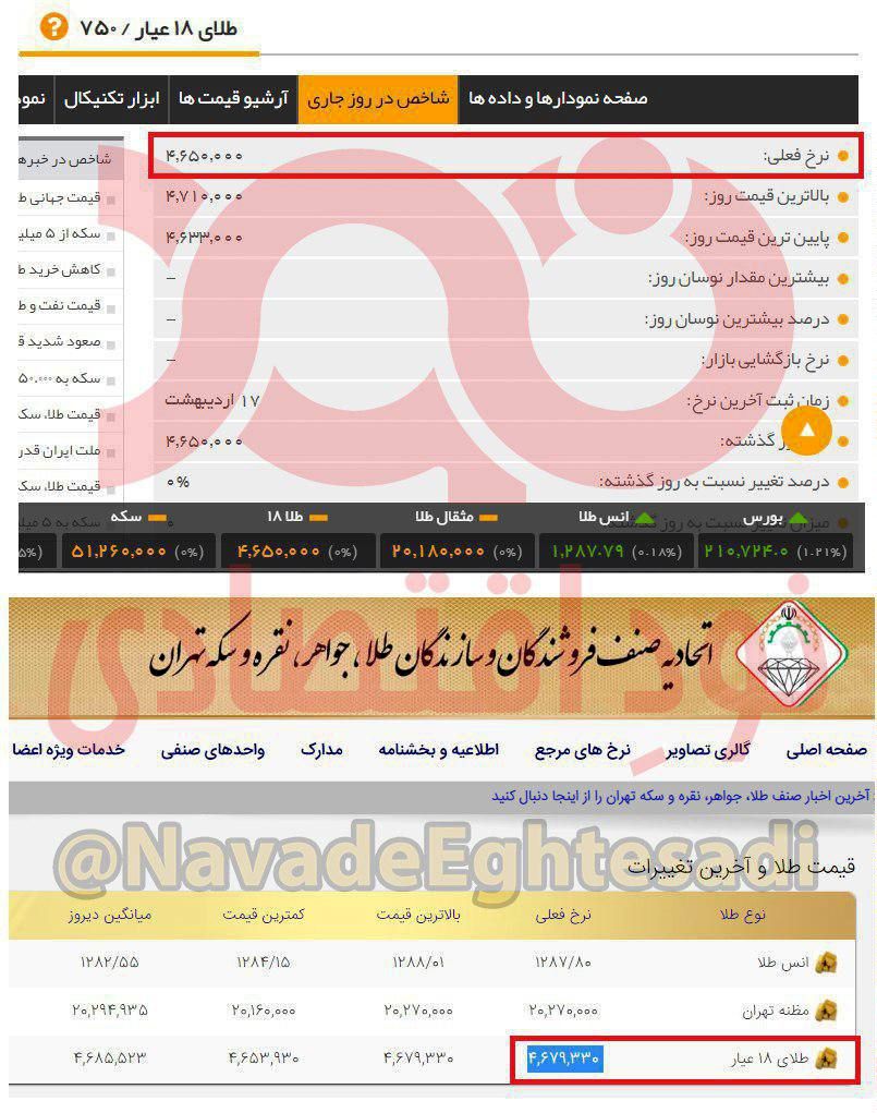 سایت اتحادیه طلا و جواهر قیمت طلا را گران میکند!