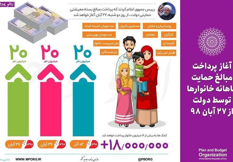 "فردا" سومین مرحله یارانه حمایتی واریز می‌شود