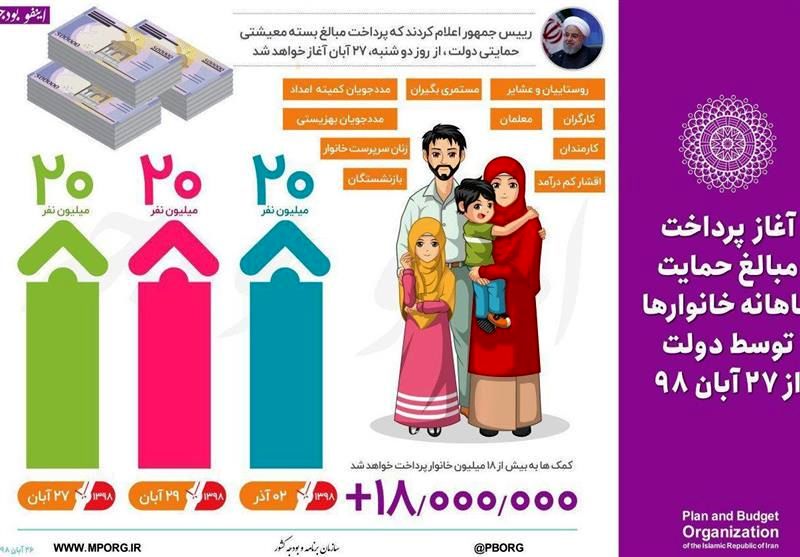 جزئیات مراحل اعتراض در سامانه hemayat.mcls.gov.ir