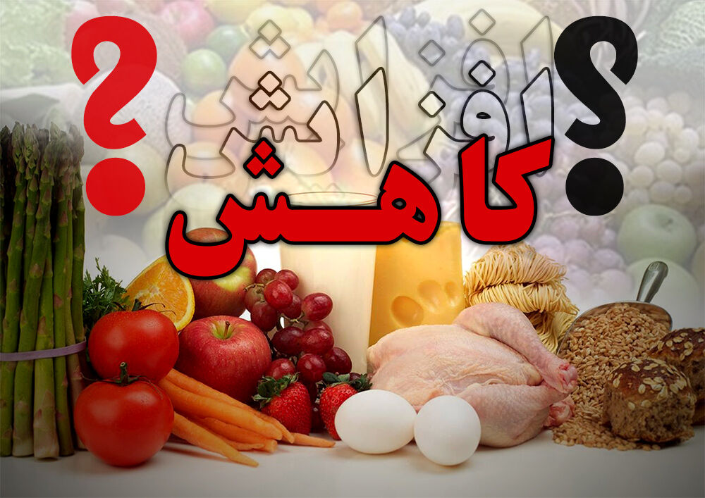 بعد از افزایش قیمت بنزین اغلب کالاهای اساسی گران شد + نمودار