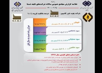 مجمع عمومی سالانه شرکت چوب خزر کاسپین برگزار شد