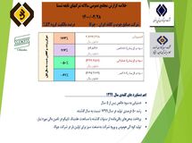 مجمع عمومی سالانه شرکت صنایع چوب و کاغذ ایران ( چوکا ) برگزار شد