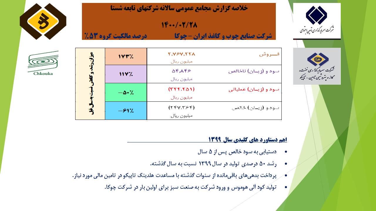 مجمع عمومی سالانه شرکت صنایع چوب و کاغذ ایران ( چوکا ) برگزار شد
