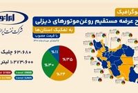 «اقدام جهادی، مسئولیت‌پذیری اجتماعی، همدلی با مردم»