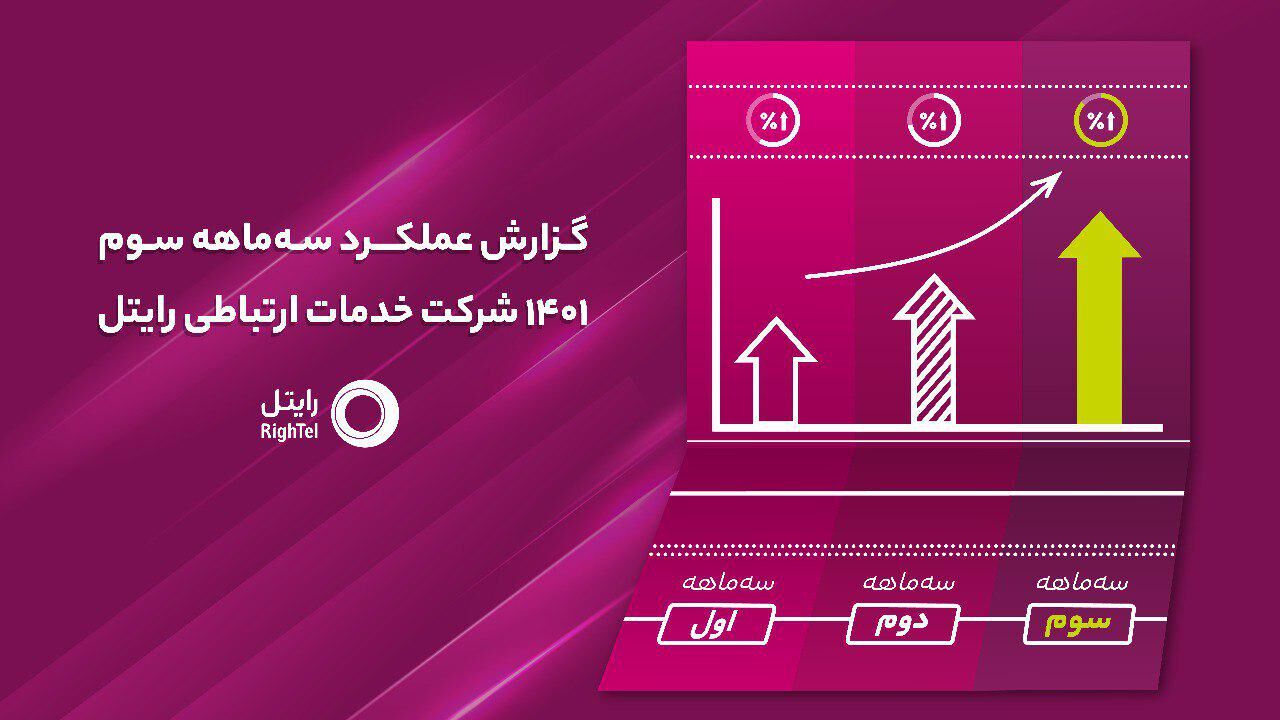 رایتل در مسیر رشد