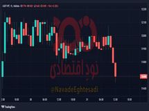 ریزش شدید دارایی‌های دلاری در معاملات امروز