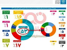 بازار داروی ایران دست کیست؟ + نمودار
