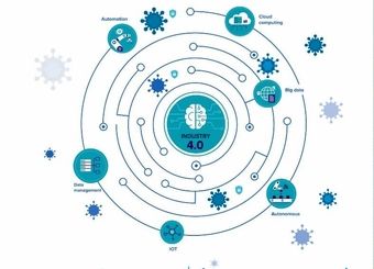 تحلیل روند های اقتصادی در جهان پساکرونا