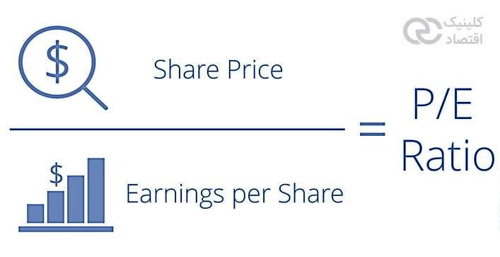 آموزش بورس: نسبت قیمت به درآمد (P/E) چیست؟
