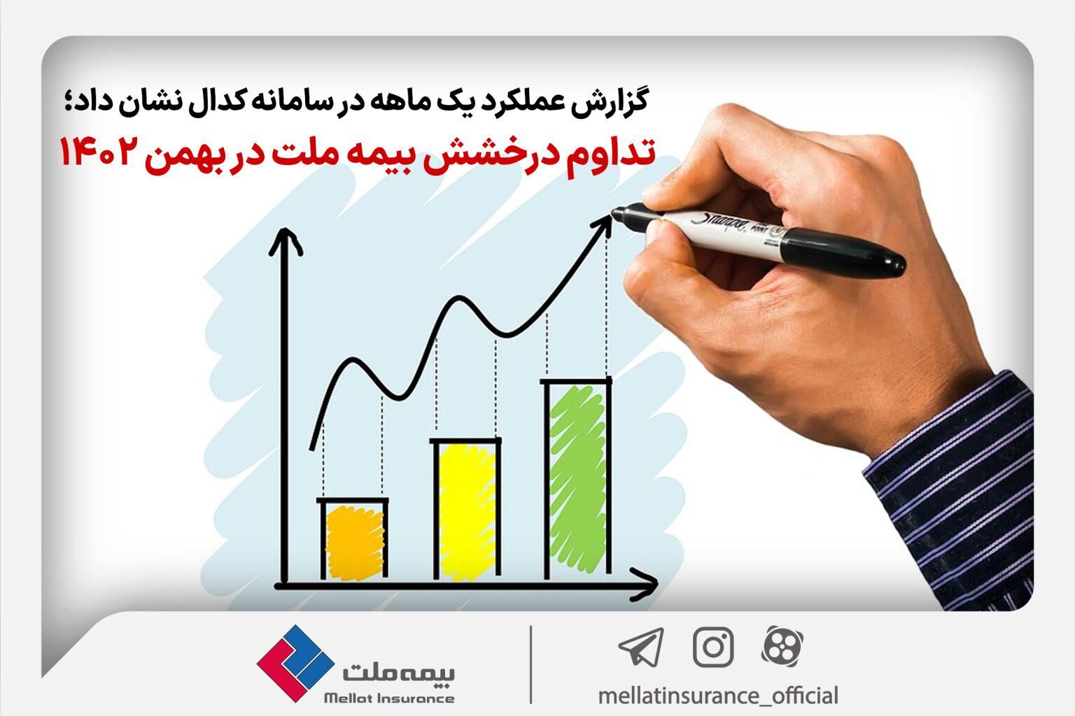 تداوم درخشش بیمه ملت در بهمن‌ ماه ۱۴۰۲؛۷۷ درصد رشد درآمد در ۱۱ ماه