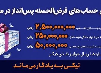 جوایز قرعه‌کشی حساب‌های قرض‌الحسنه پس‌انداز بانک رفاه کارگران اعلام شد