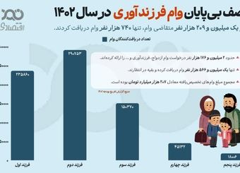 صف بی‌پایان وام فرزندآوری