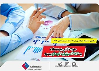سود خالص بیمه ملت به 387 میلیارد تومان رسید