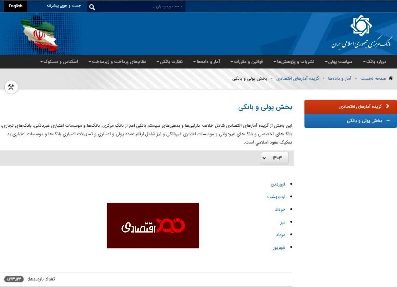 آقای فرزین این گزارشات اصولا باید ماهیانه تهیه بشود الان سه ماه است که منتشر نشده است!