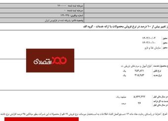 افزایش ۳۵ درصدی نرخ فروش برخی اقلام دارویی