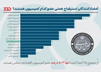 کمیسیون اقتصاد مخالف استیضاح همتی!