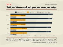 چند درصد مردم ایران مستأجرند؟